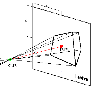 Schema pin-hole