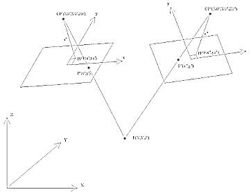 Schema di restitutore